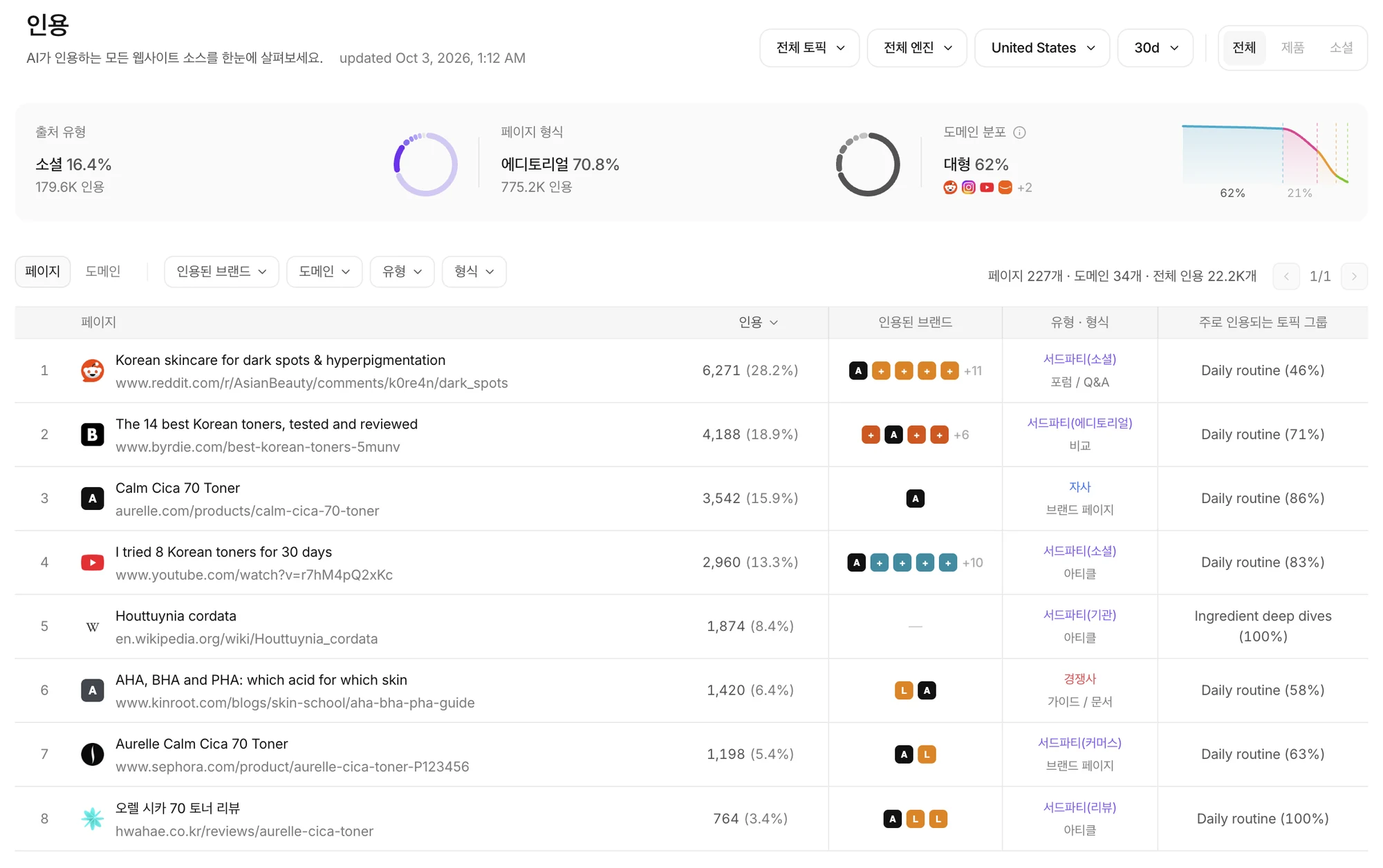 출처 유형, 페이지 형식, 도메인 분포 카드와 인용된 페이지 표가 보이는 인용 화면