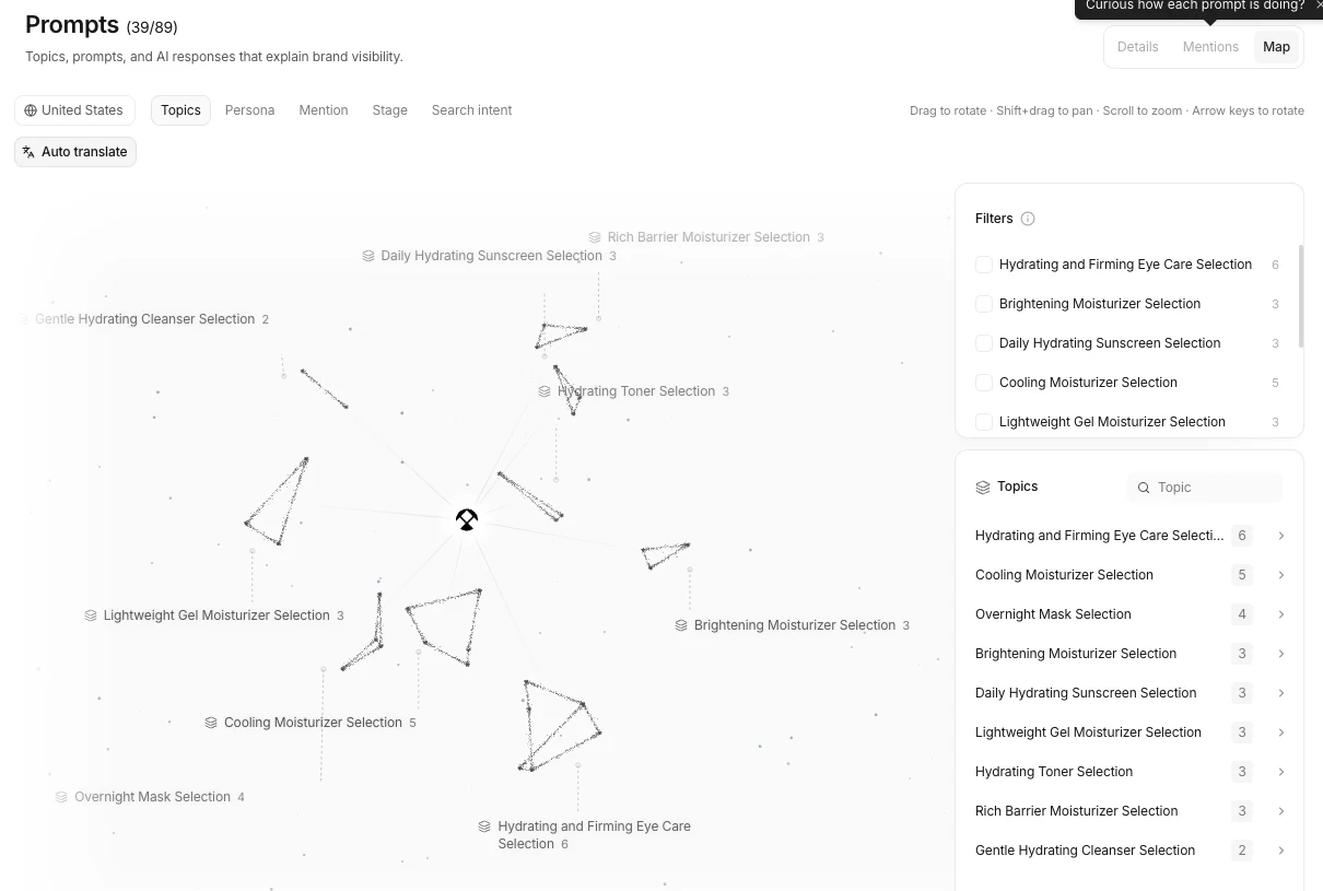 A 3D prompt map with prompts clustered by topic around the brand, beside a filter and a topic list